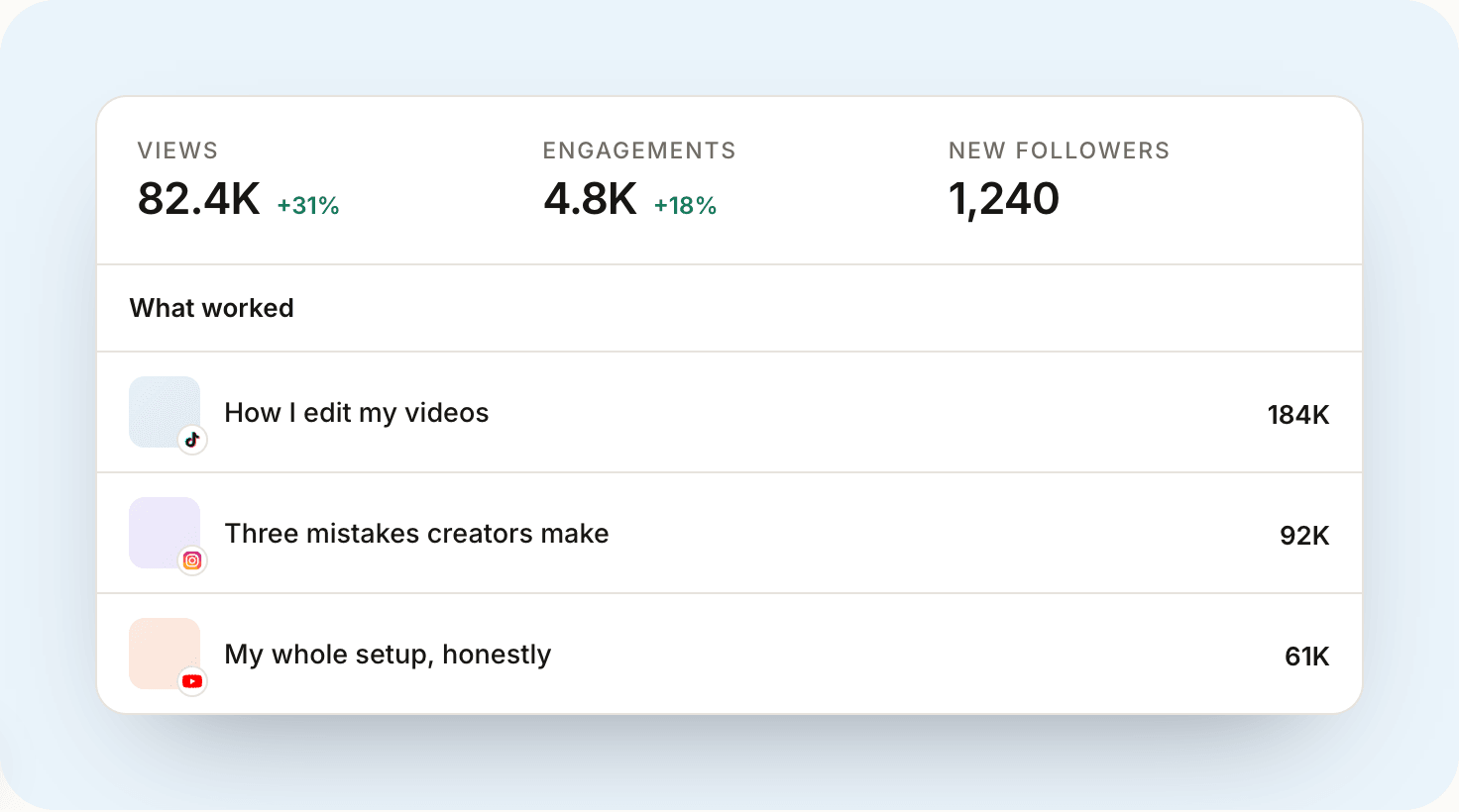 Vantr analytics showing views, engagements, new followers and top posts